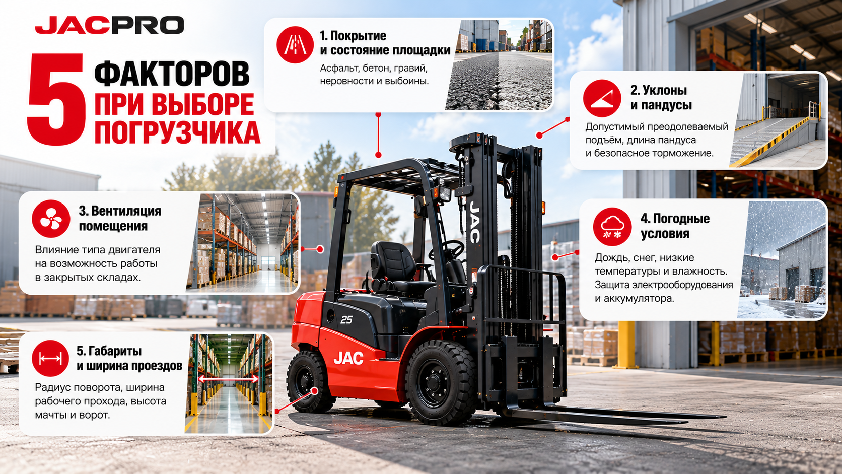 Пять факторов выбора вилочного погрузчика: покрытие, уклоны, вентиляция, погода и габариты